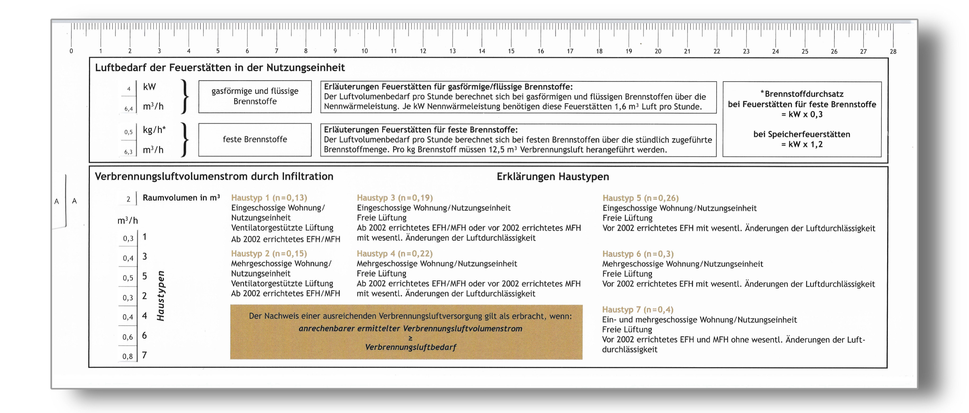 Rechenschieber - TRGI - VK