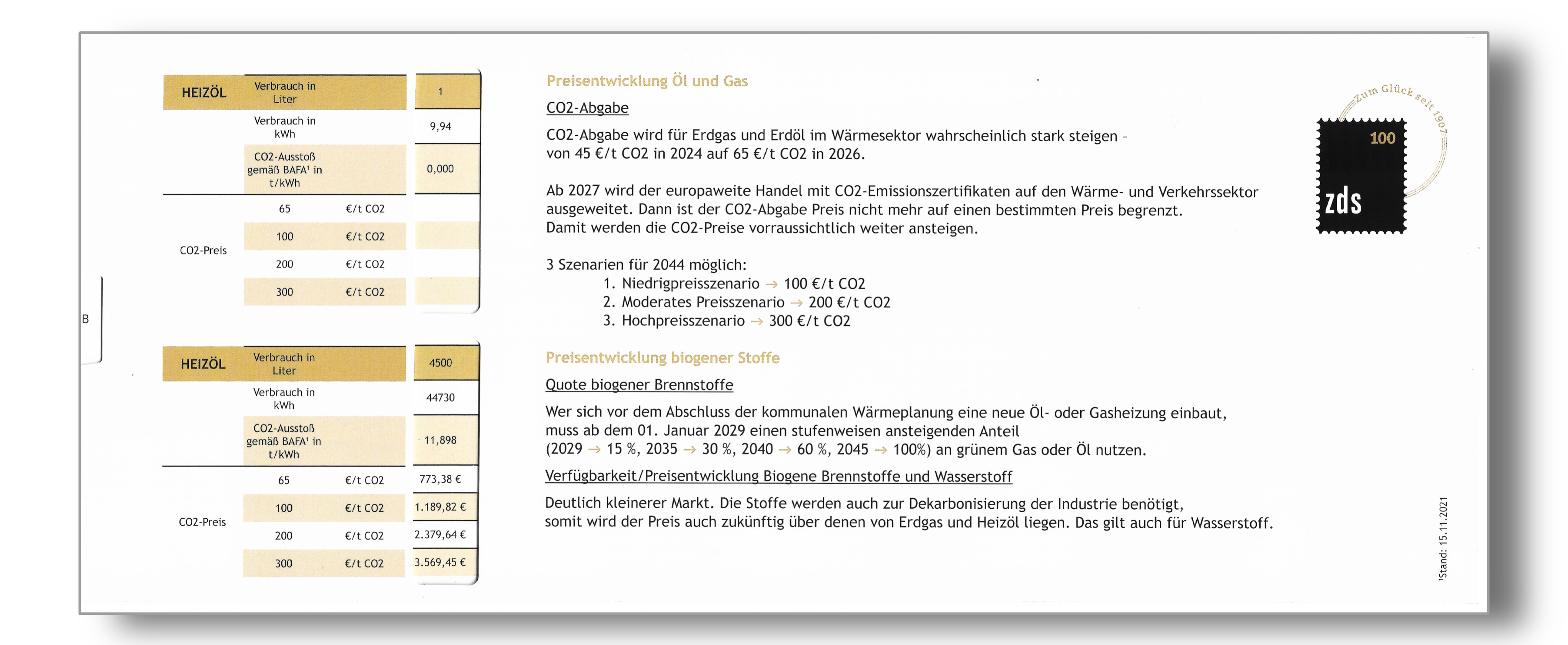 Rechenschieber -  CO2